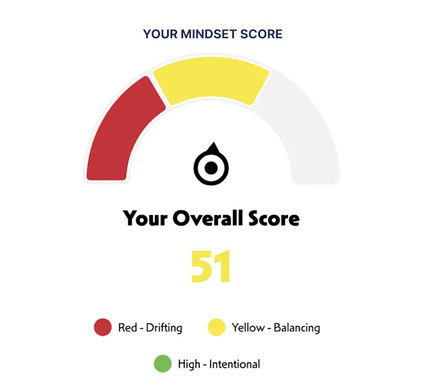 Mindset Scorecard example screenshot.